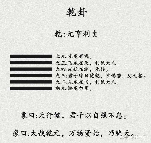 第一卦 乾卦 - 知乎