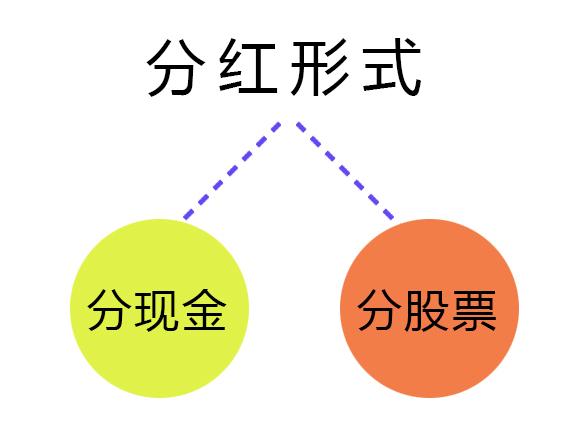 重磅一文看清分紅派息挖的坑