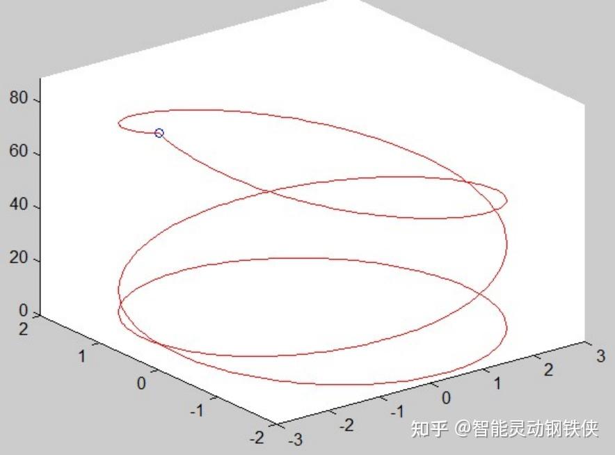 MATLAB介绍 - 知乎