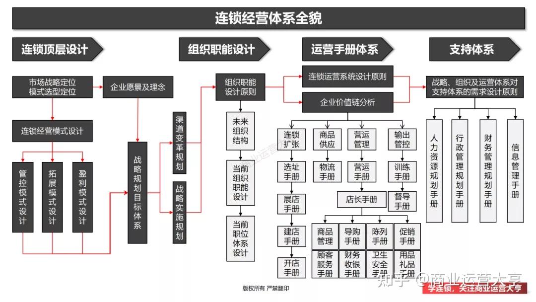 连锁招商必备:投资回报分析表,三步KO! - 知乎