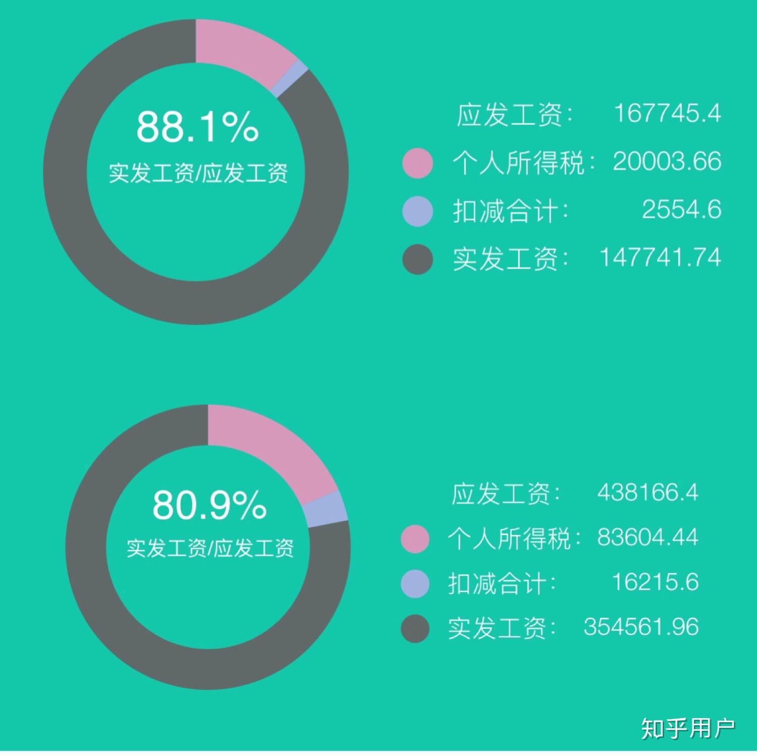 新東方東方優播員工待遇怎麼樣