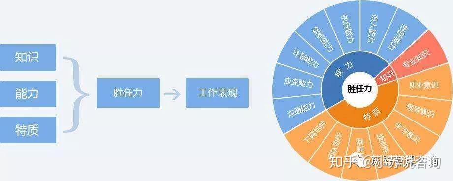 人才专题好文自建胜任力模型做好招聘面试