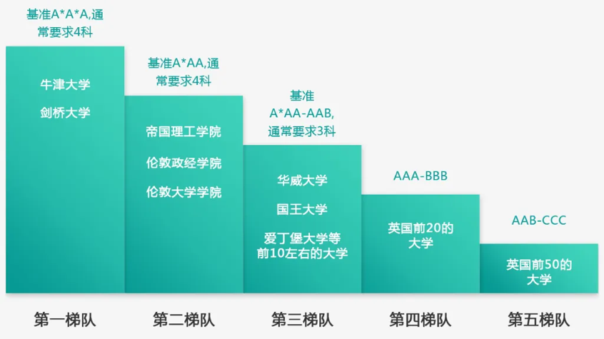 【干货帖】深度分析A-level 课程体系，A-Level指南来了！附：alevel全日制课程 - 知乎