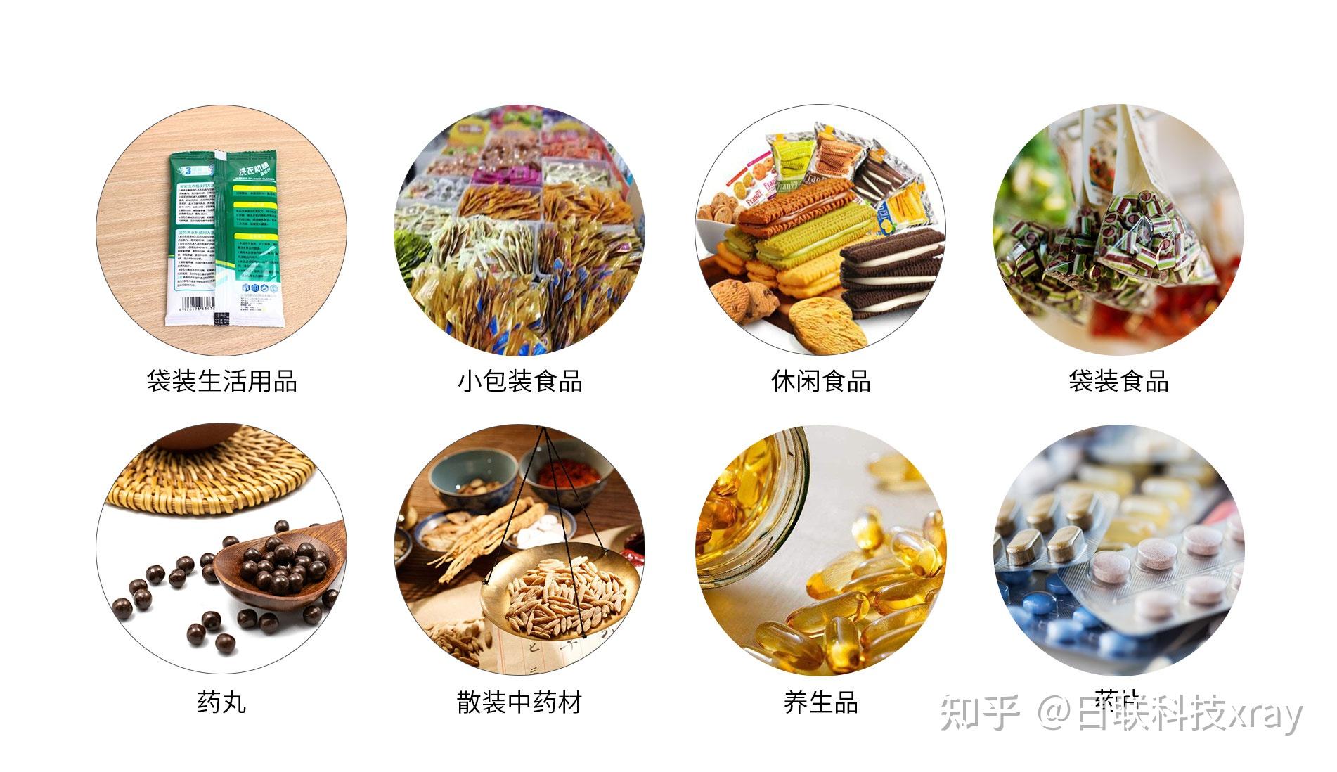 什么是X光异物检测机?其工作原理和应用方向分别是什么? - 知乎
