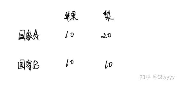 have had是什么时态和句型为什么要用两个have百度知道