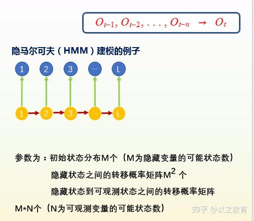 四,隱馬爾可夫的例子概述