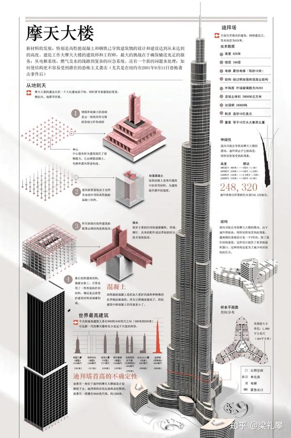 ppt滚动播放图片怎么设置:PPT里面怎么放长图？