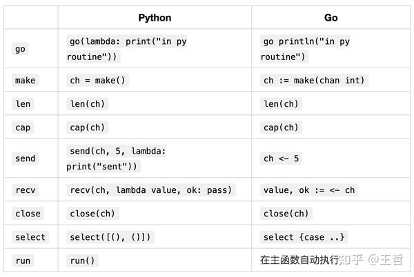 python 如何重构  第1张