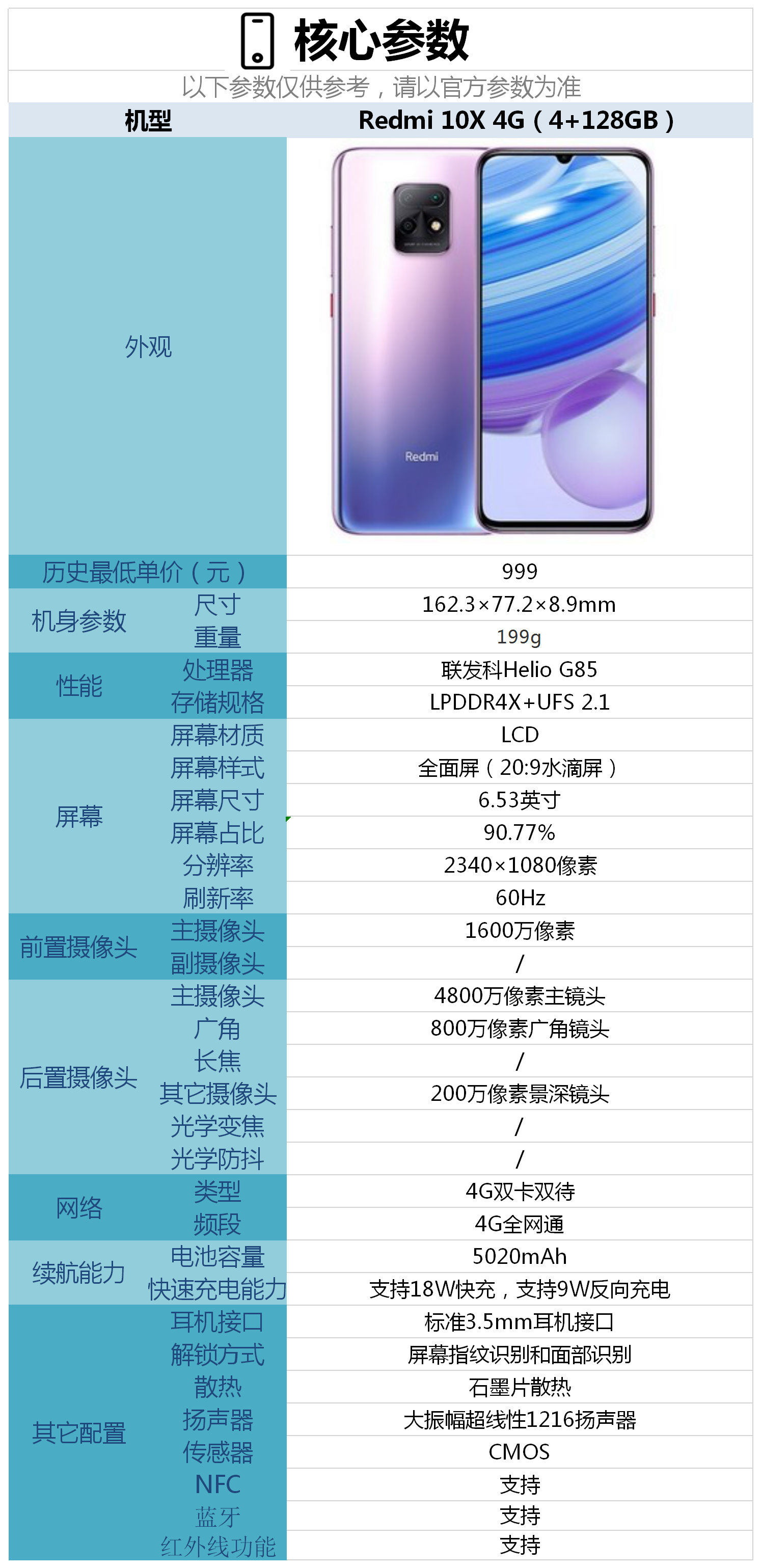 2022年五一节预算不足1500想买小米红米手机有什么高性价比的手机值得