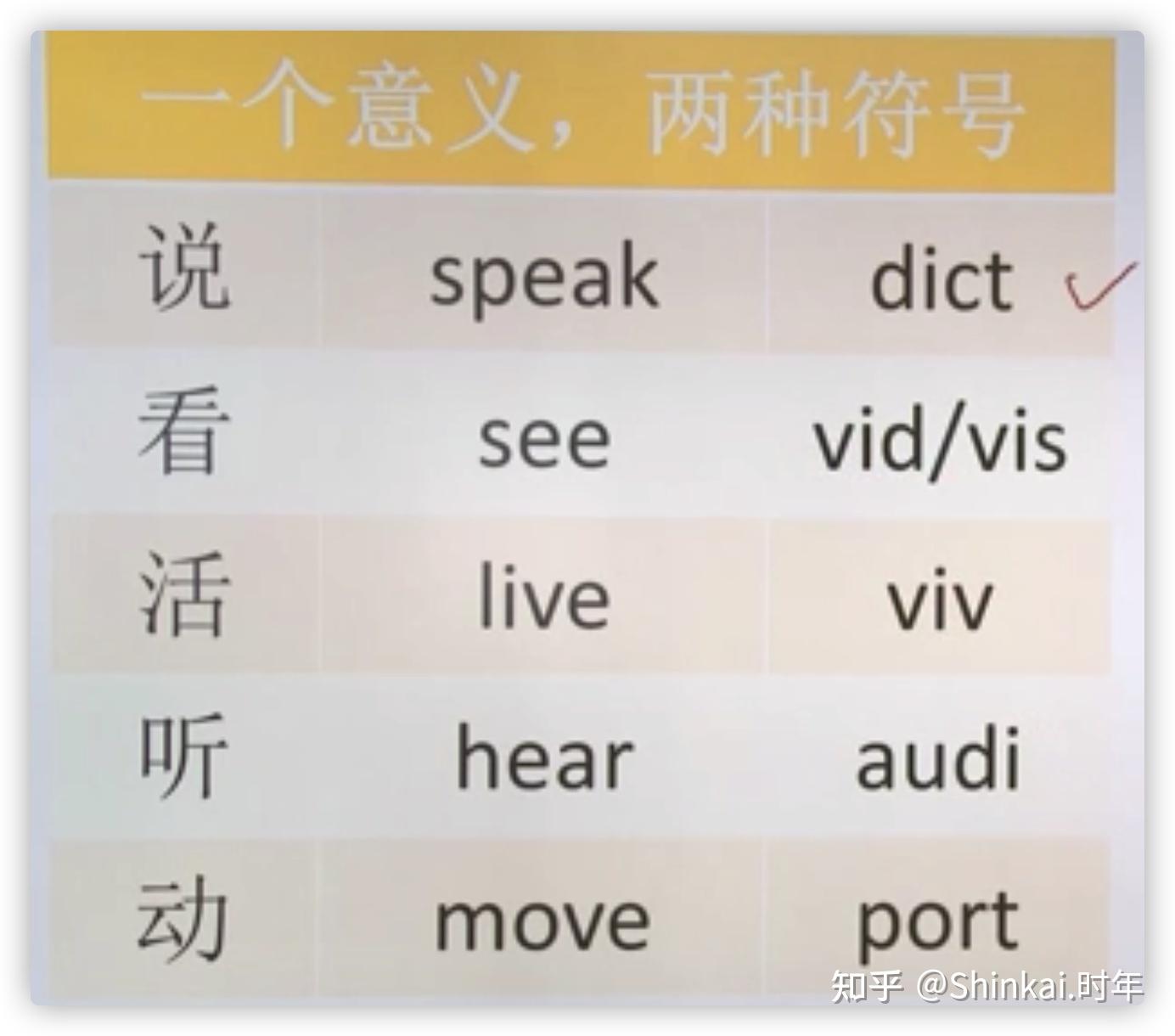 英语词汇六大助记法.md - 知乎