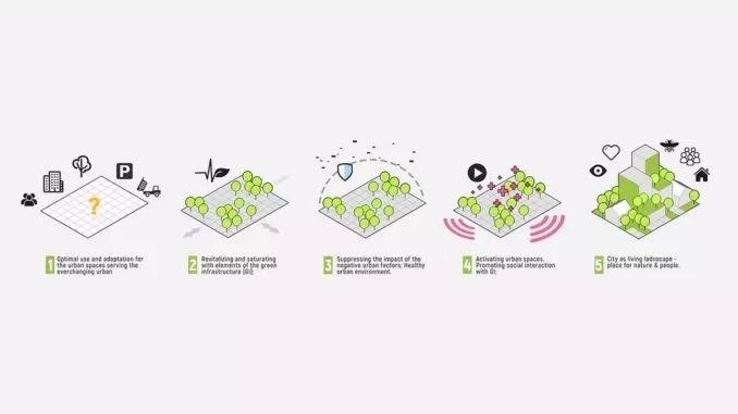 这些有创意的街景空间设计，颠覆你对街道的认知！ - 知乎