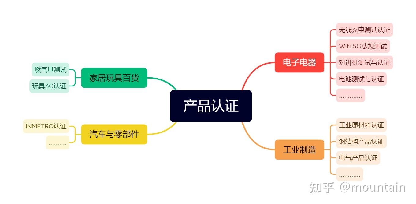 什么是体系认证? - 知乎