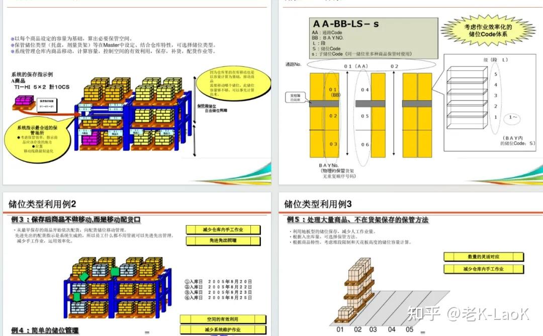 WMS解决方案介绍 - 知乎