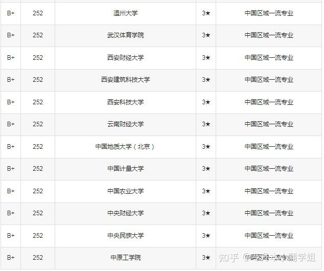 全国英语专业大学排名表（前200名） - 知乎