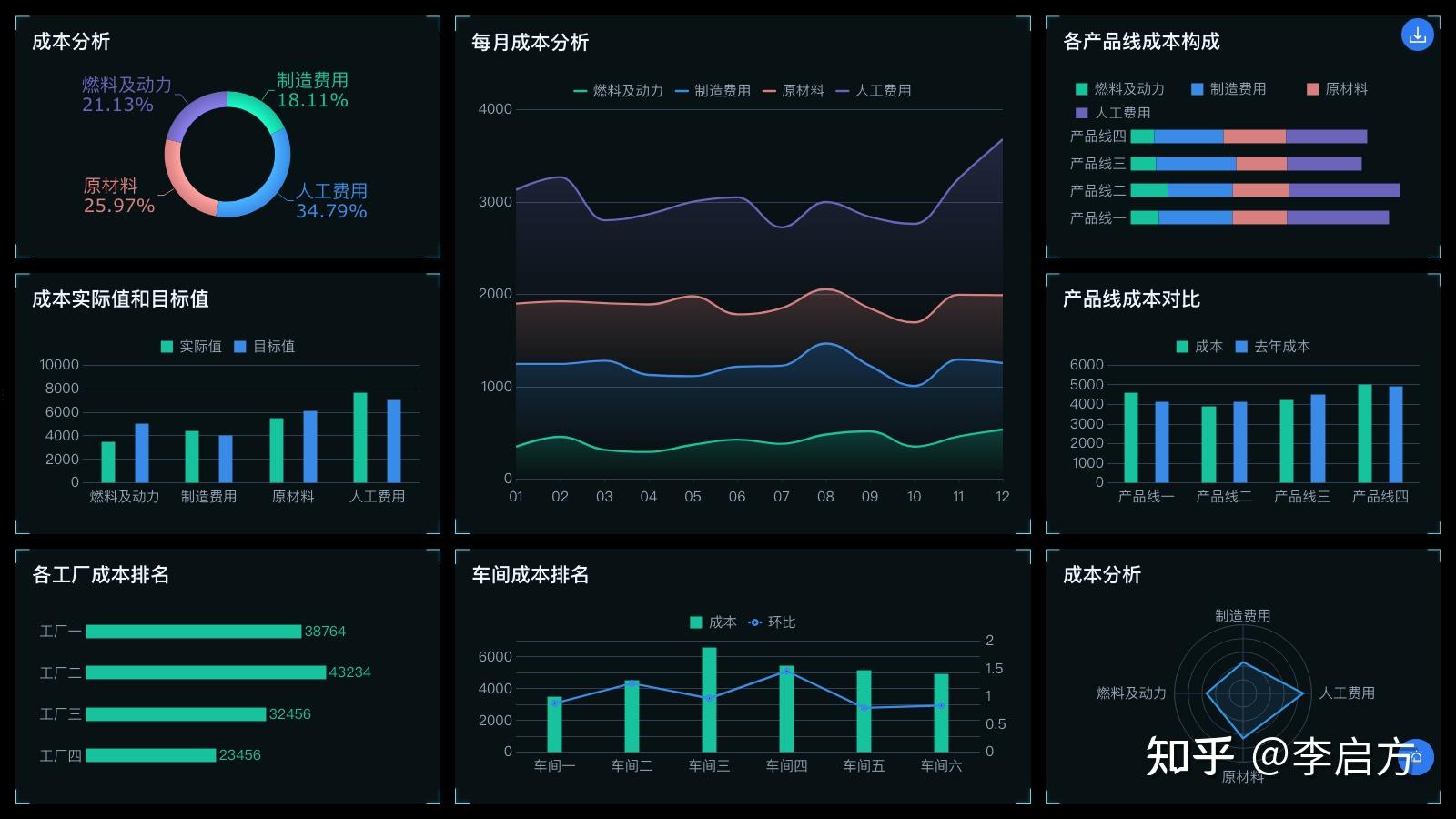 存货周转率计算公式是_存货周转率分析_存货周转率深度拆解