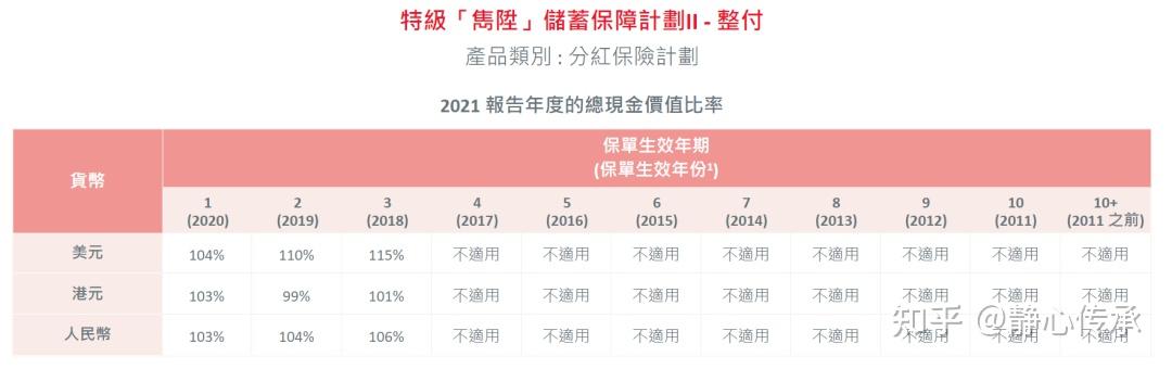 【收藏】_香港各保险公司