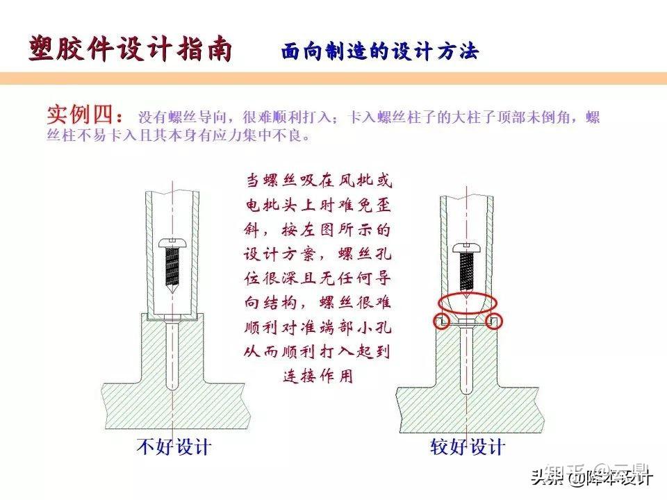 塑胶产品螺丝与螺丝柱：结构设计的关键要素与实用指南 - 知乎