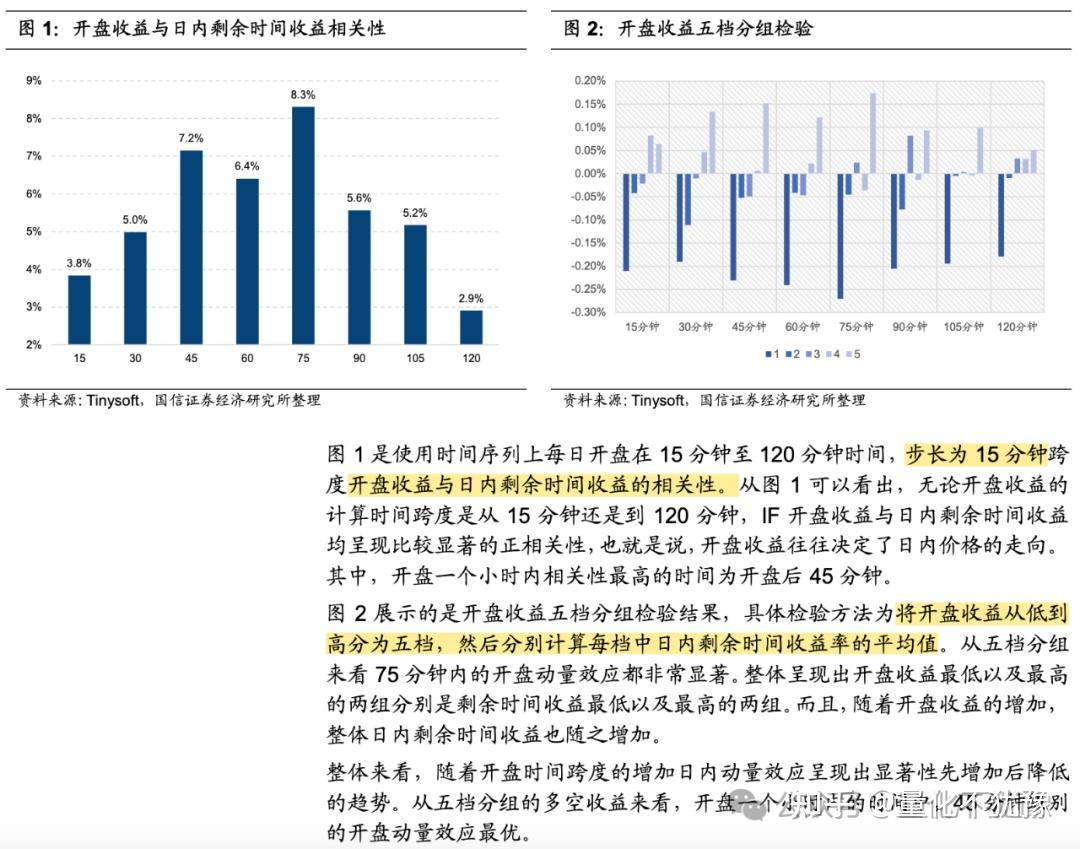 研报复现—基于开盘动量的股指期货交易1 - 知乎