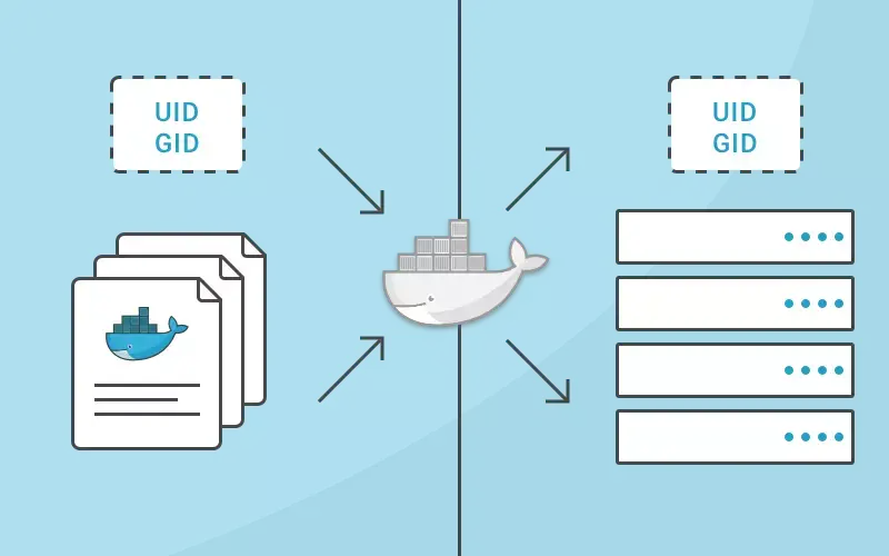 理解 docker 容器中的 uid 和 gid - 知乎