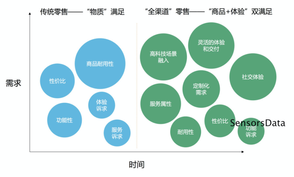 品牌全渠道oao模式分析商業研究