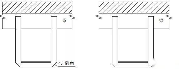 给排水工程最基础知识,适合收藏慢慢学!(图51) 给排水工程最基础知识,适合收藏慢慢学!(图51)