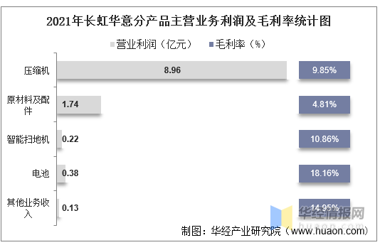 长虹华意未来价值图片