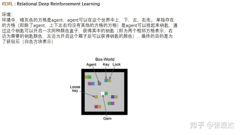 Relational Deep Learning RDRL: Relational Deep Reinforcement Learning - 知乎