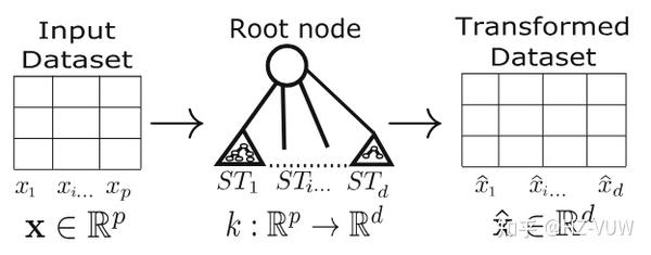 【论文解析】Memetic Computing 2018 M3GP：基于多树GP的特征构造算法 - 知乎