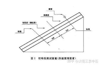 斜面滚球法初粘性测试仪：评估粘性制品初粘力 - 知乎