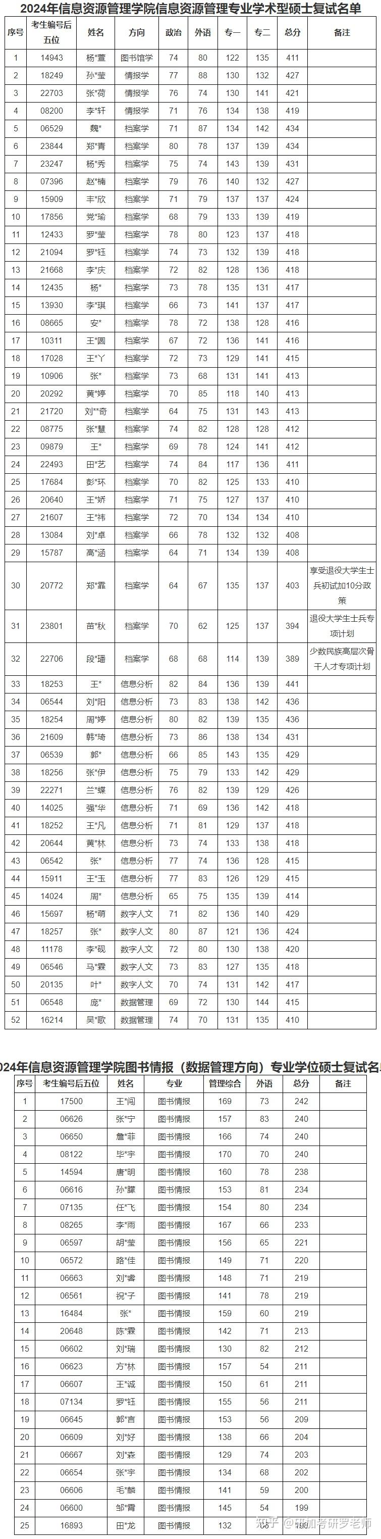 历年硕士研究生招生人数(历年硕士研究生招生人数排名)