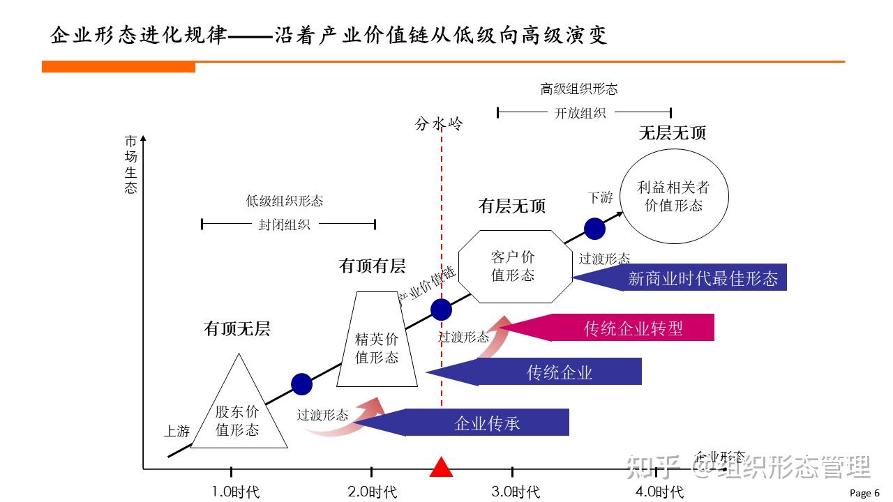 杨少杰:敏捷型组织变革(2024年) - 知乎