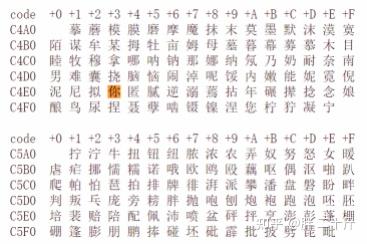 Js数据类型 知乎