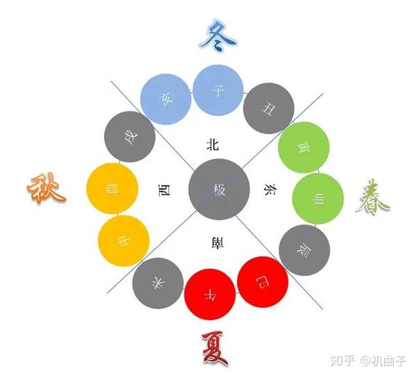 天地立成方位 二十四山方位演绎 知乎