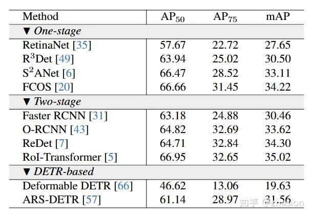 Rsar Program CVPR 2025 | RSAR:大规模多类别旋转SAR目标检测数据集 - 知乎