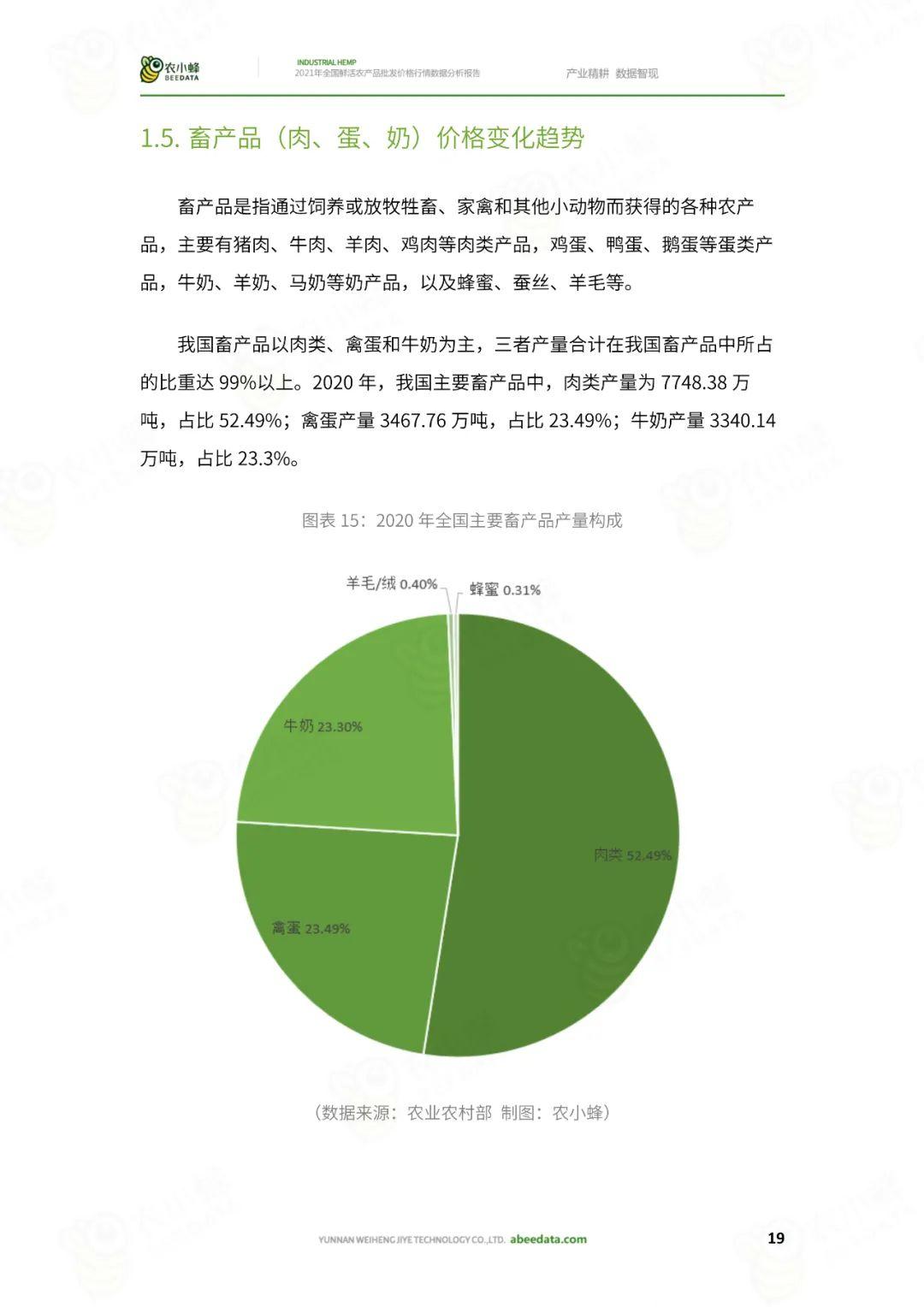 2021年全國鮮活農產品批發價格行情數據分析報告附下載