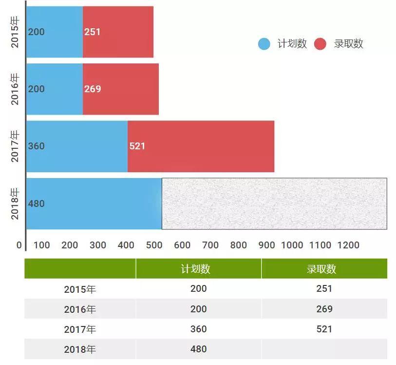 想问下广东培正学院专插本可以跨艺术类专业吗