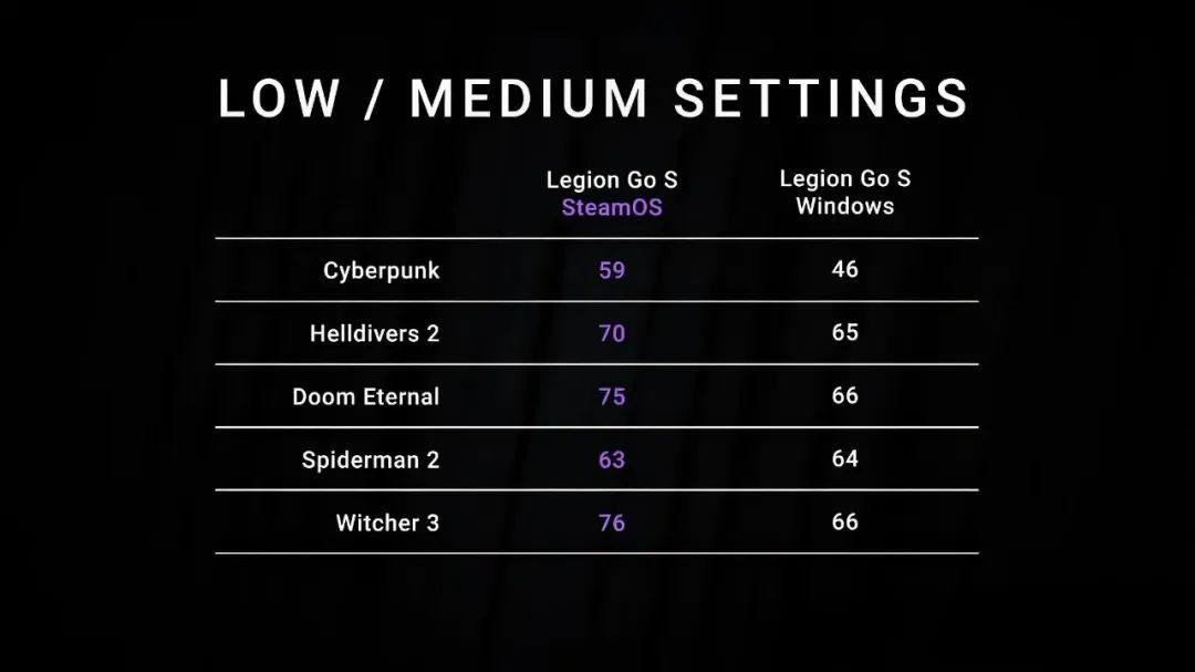 用过SteamOS之后,我再也不想用Windows玩游戏了 - 知乎