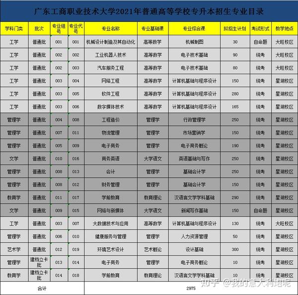 佛山科学技术学院几本_佛山科学技术学院本科_佛山科学技术学院院系分布