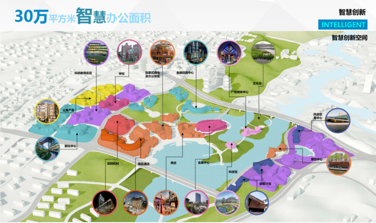 [重庆] 两江协同创新区概念规划及城市设计 - 知乎