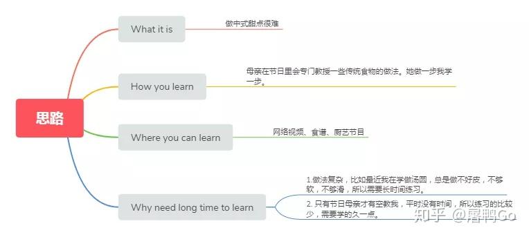 原来元宵节可以串起这么多雅思口语话题