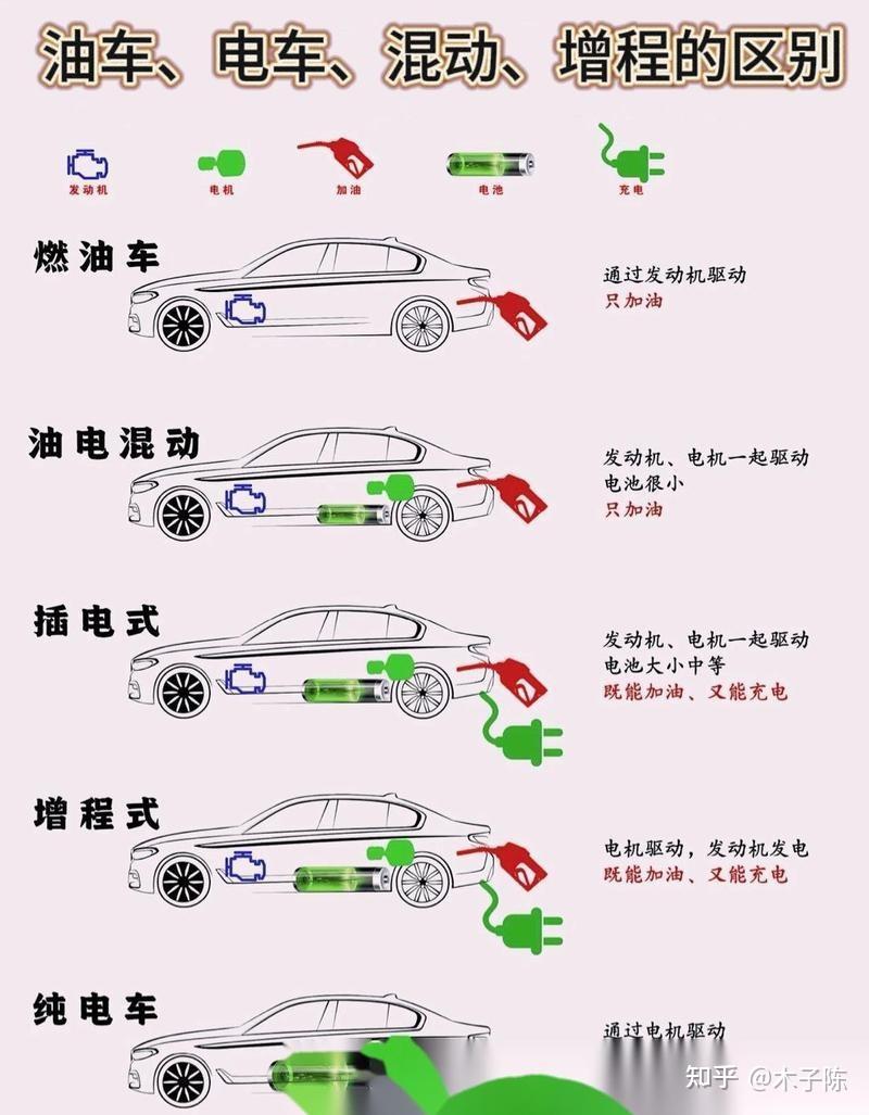 增程式VS插电混动,差异到底在哪? - 知乎