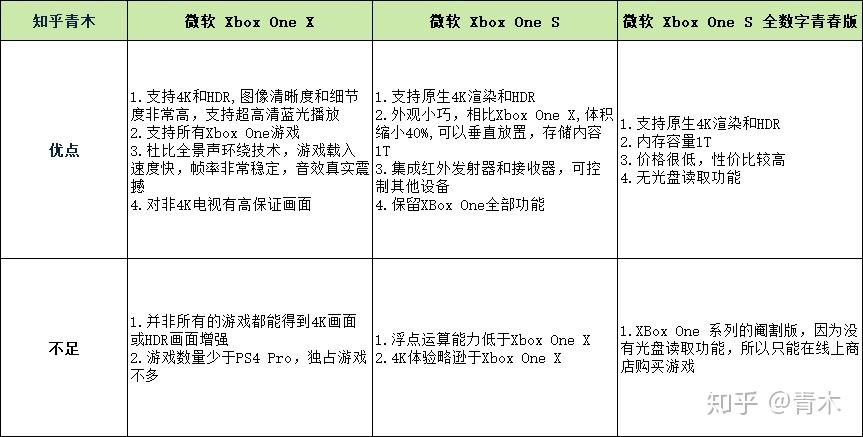 如何选择家用游戏机,体感游戏机/家用游戏机推荐/ps4,switch,xbox家用