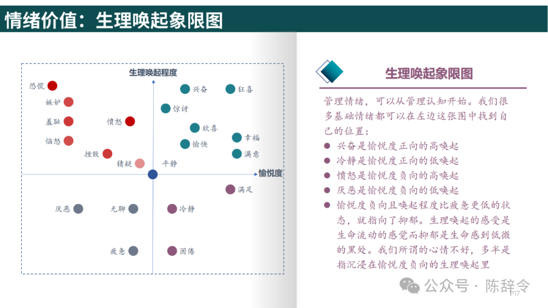 附获取方式:梁宁《真需求》读书笔记 - 知乎