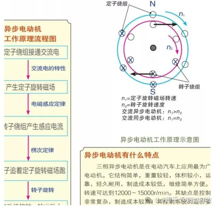 新能源电机驱动原理图_新能源汽车驱动电机结构图 新能源电机驱动原理图_新能源汽车驱动电机结构图 新能源电机驱动原理图_新能源汽车驱动电机布局
图(新能源汽车电机驱动系统原理) 磁力资讯