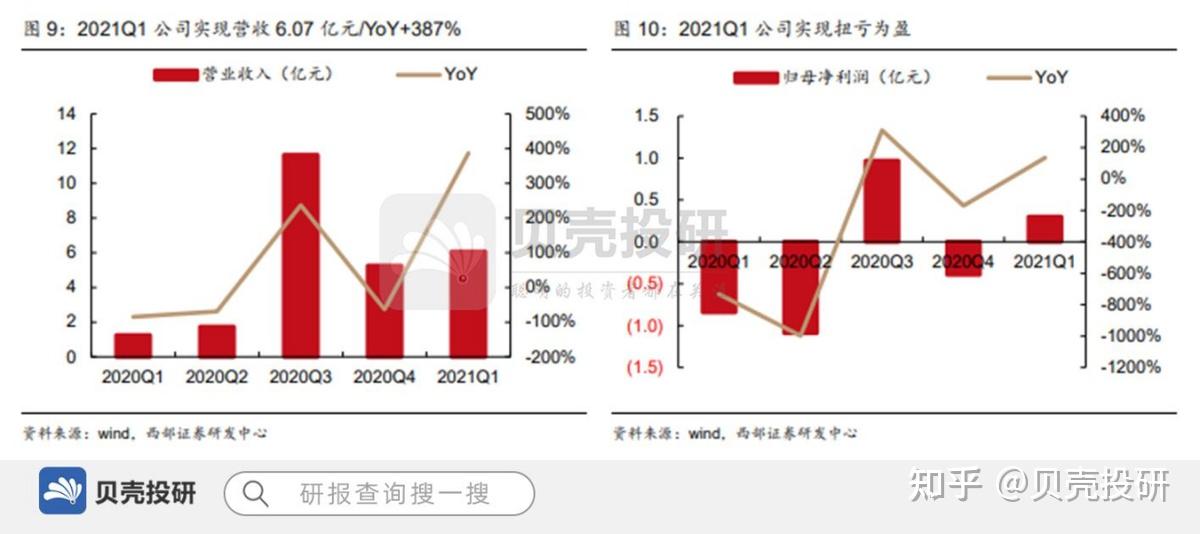 布局医美综合体奥园美谷扬帆起航