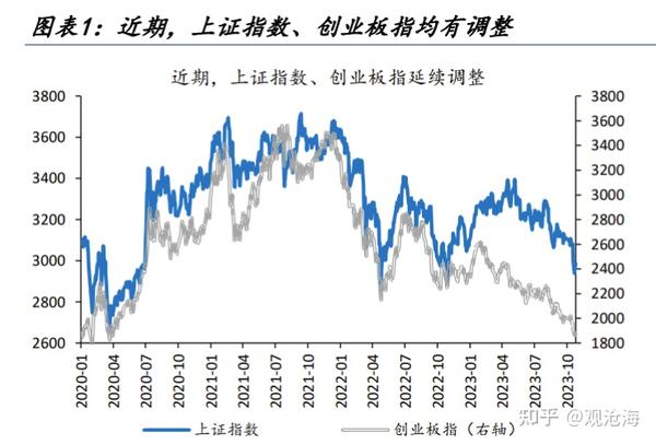历史上的“股债双杀”,如何破局? - 知乎