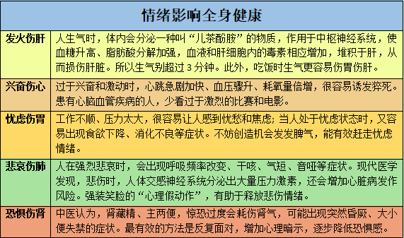 200多种疾病与情绪有关坏情绪正在悄悄毁掉你的健康