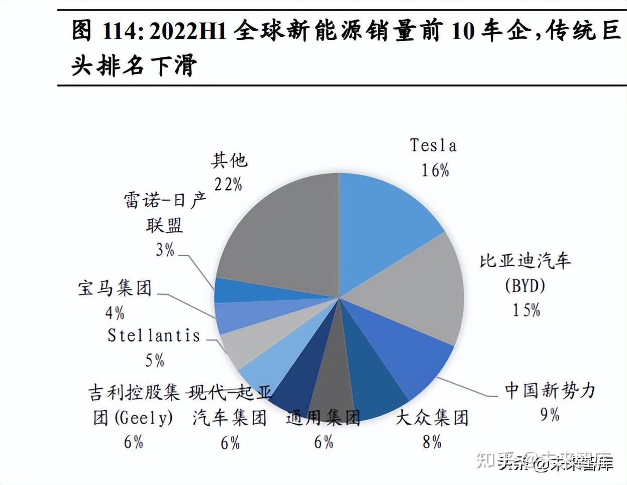 中国汽车出海专题研究：日德美占据主导，本土化特征明显 知乎