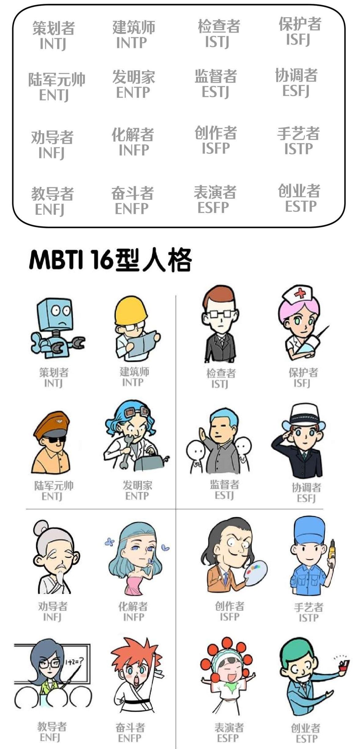 我是特立獨行的intj女你呢瞭解自己不妨看看mbti16型人格漫畫書