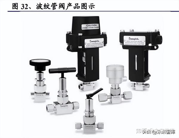 半导体零部件之阀门行业研究:国产替代方兴未艾 - 知乎